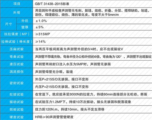 榆林钳压式声测管性能特点